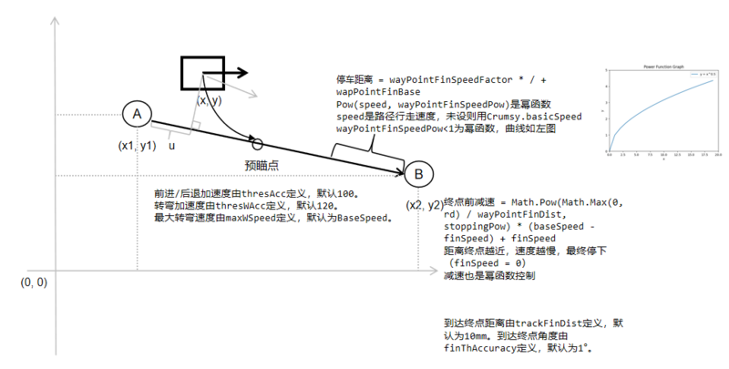 文件:轨迹跟踪模型.png