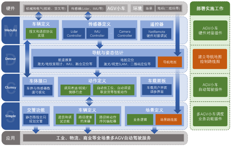 文件:MDCS architecture.png