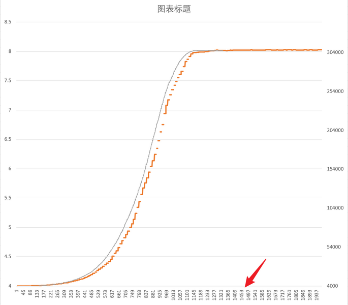 文件:Excel-latency-actual-draw..png